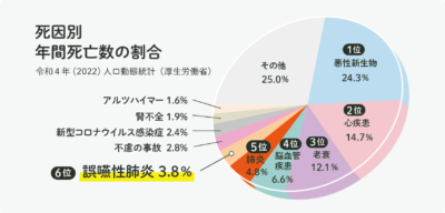 「食べること」についての基本研修会を開催しました