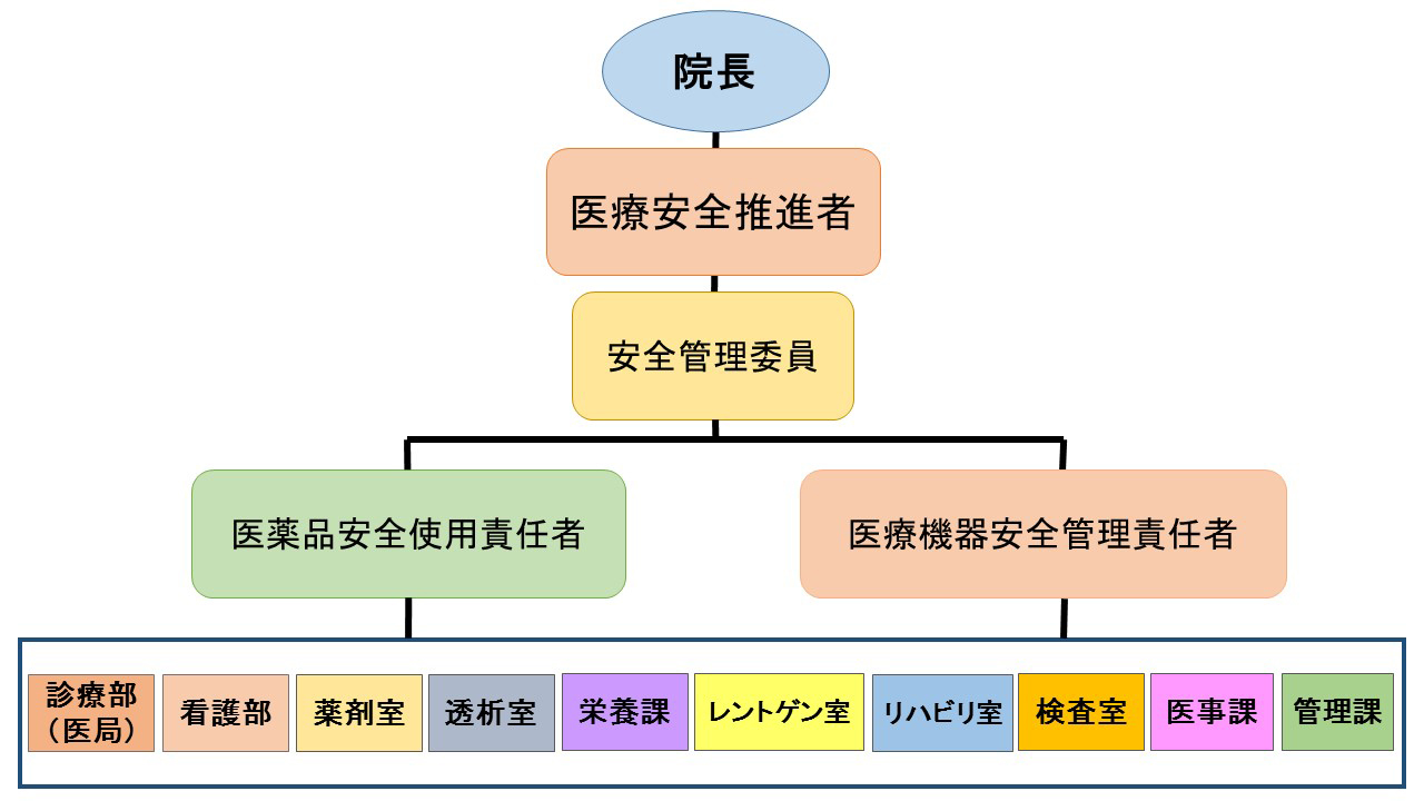  LGBTQIA+ フレンドリーな専門家を見つける方法